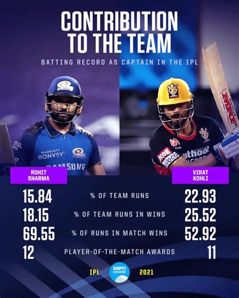 virat kohli total runs in ipl 2018